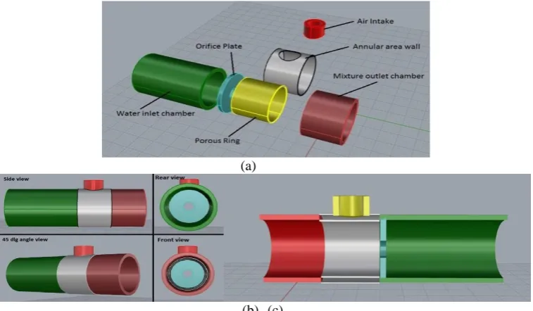 Figure 7 Final design of the micro bubble generator, (a) assembly design of the micro bubble generator final design, (b) 3D of the micro bubble generator, (c)cross-section of the micro bubble generator