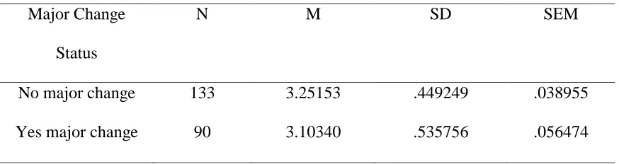 Table 4.11 