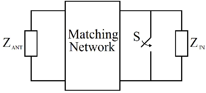 Figure 1.5. ASK backscattering modulator. 