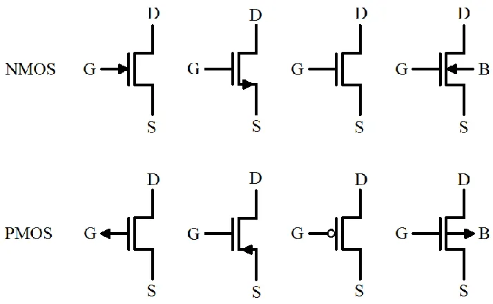 Figure 2.2. MOS transistor symbols. 