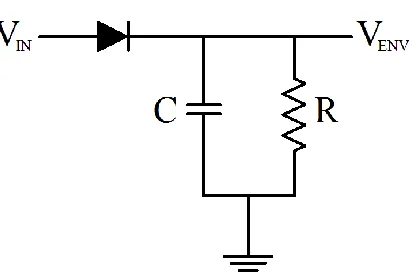 Figure 3.1. Basic envelope detector. 