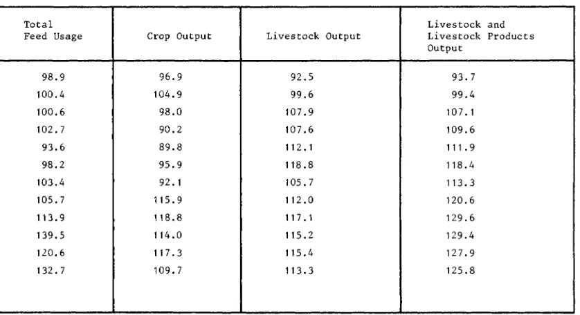Table 8a: Changes in Fertilizer Use, and in Crop and Livestock Output (1970-72 = 100)