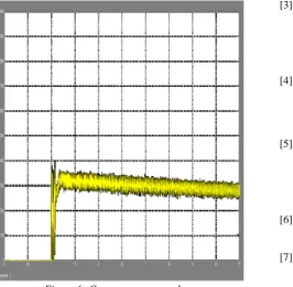 Figure 5: Wind output 2 s, PMSG A which generates real power of 5.5 
