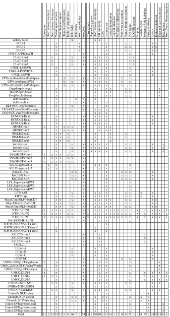 Tables of paraphrases