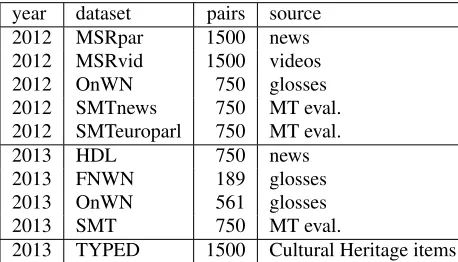 Figure 2: Annotation instructions for CORE task