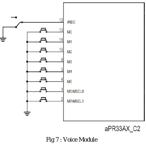 Fig 7 : Voice Module 