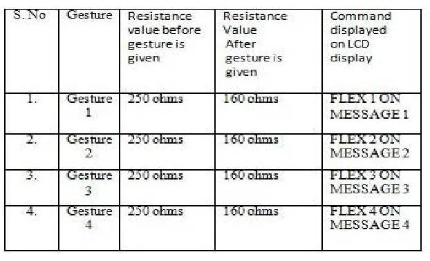 Table 1: System Results  