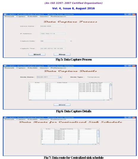 Fig 7: Data route for Centralized sink schedule 