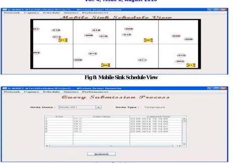 Fig 9: Submission Process  