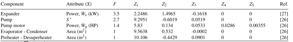 Table 1. Cost correlations coeﬃcients
