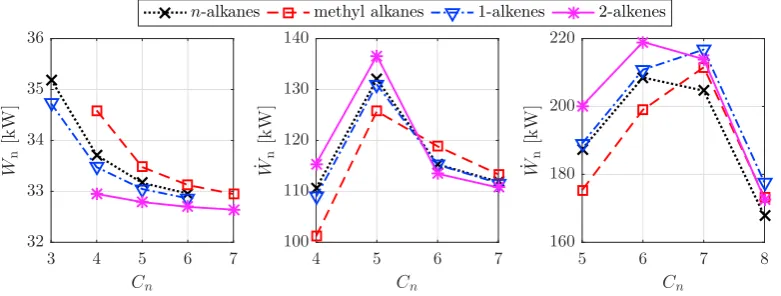 Table 2. Assumptions for the ORC thermodynamic study completed in Ref. [14].