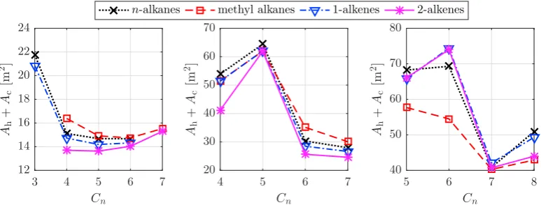 Table 2. Assumptions for the ORC thermodynamic study completed in Ref. [14].