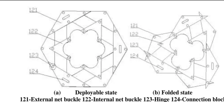 FIG.3.5 The adjustment process of the buoyancy device 
