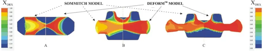 Fig. 2. The results of microstructural prediction using two different JMAK-type models for the different forging geometries