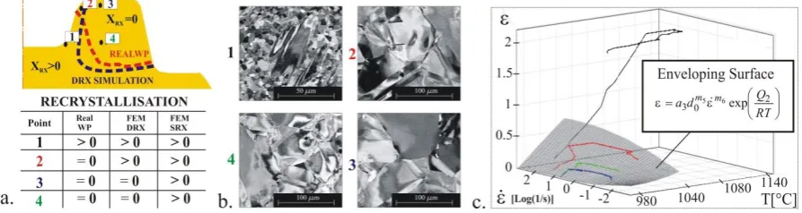 Fig. 3. The comparison of the microstructural prediction vs the results of microstructural analysis: a) DTC forged with the hydraulic press, b) DTC forged with the screw press, c) disk forged with the screw press