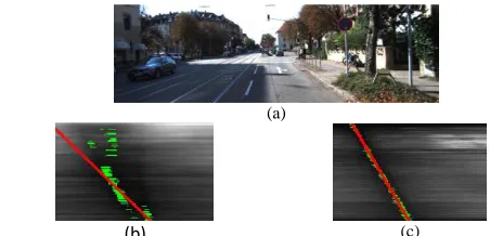 Fig 4. (a) Example input image (b) corresponding v-disparity representation using original algorithm (c) proposed method (best seen in color) 