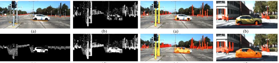 Fig 7. (a), (c) estimation with the original method (b), (d) height estimation with the proposed method (best seen in color) 