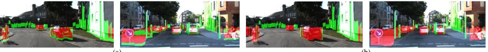 Fig 8 . Red color represents the car and pedestrian class while green color represents the vegetation and infrastructure class (a) pixel level classification (b) stixel level classification (best seen in color)  