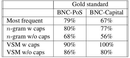 Table 3: BNC evaluation results