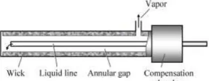 Figure 2:  Longitudinal section of the LTPE evaporator.  