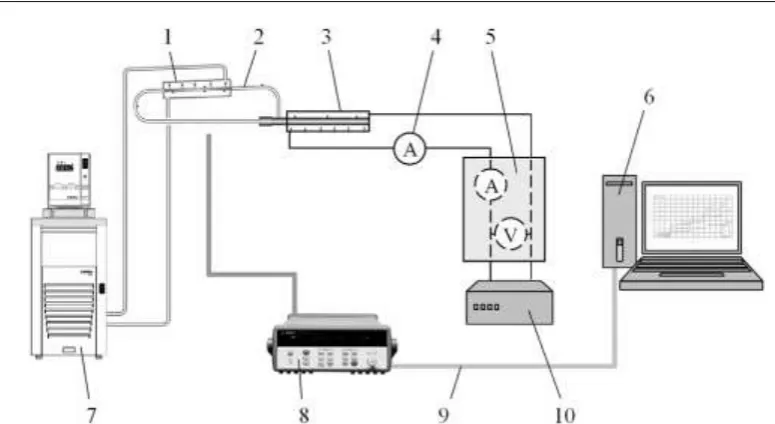Figure 7:   Scheme of the experimental set-up for LTPE testing:  1) liquid flow heat exchanger, 2) LTPE, 3) electrical heater, 4) ammeter, 5) wattmeter, 6) computer, 7) thermostat, 8) Agilent for data acquisition/logger for data registration, 9) signal cab