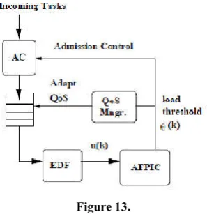 Figure 11. System Architecture of Apache Server STFC  