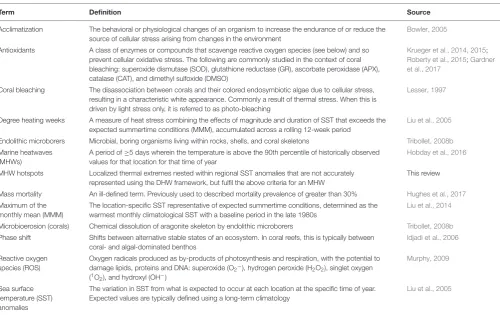 TABLE 1 | Common and key terms, and their deﬁnitions, used in this review.