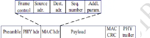 Figure 1: (a) Realization of selective jamming attacks  