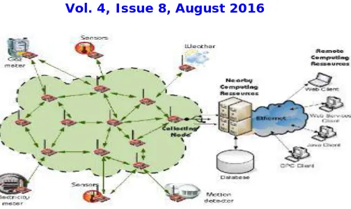 Figure 1: Deployment in Wireless Sensor Networks [17] 