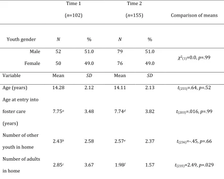 Table 1 