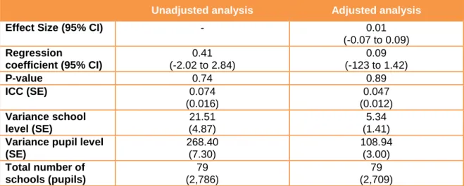 Table 6: Analysis of primary outcome (Year 3 pupils) 