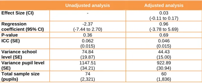 Table 11: Analysis of secondary outcome - Year 5 pupils (attitudes towards school)  Unadjusted analysis  Adjusted analysis 