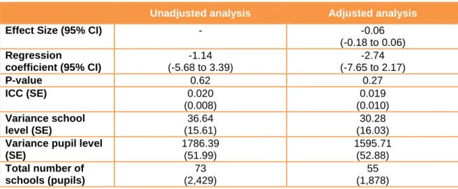 Table 14: Analysis of secondary outcome - Year 3 pupils (attitudes towards reading)  Unadjusted analysis  Adjusted analysis 