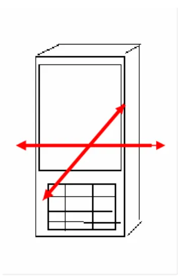 Figure 2. Vibration  direction 