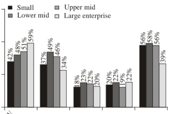 Fig. 2: SaaS ERP increasing trend 