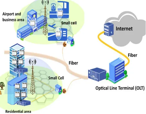 Figure 1: An Optical Wireless System [1] 