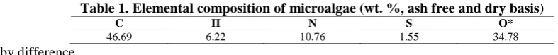Table 1. Elemental composition of microalgae (wt. %, ash free and dry basis) C H N S O* 