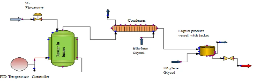 Figure 3. Chemcad drawing of the experimental setup 