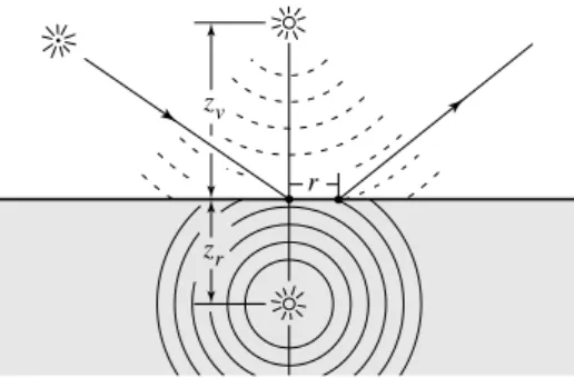 Figure 3: An incoming ray is transformed into a dipole source for the diffusion approximation.