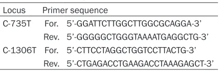 Table 1. Primer sequences of MMP-2 gene C-735T, C-1306T polymorphisms