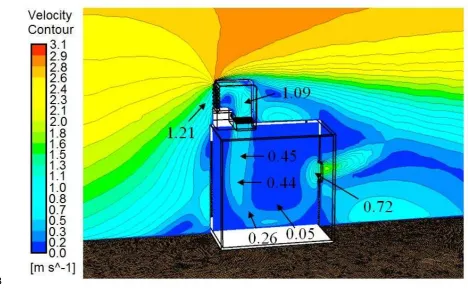 Figure 12 Distribution of the predicted total pressure (Po). 