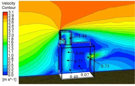 Figure 14 Distribution of the predicted velocity magnitude (m/s) for a windcatcher without 