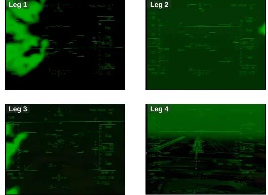 Figure 3.21. EVS HUD for IMC-night condition.