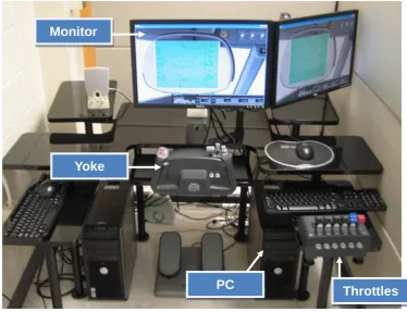 Figure 3.2. Simulator setup for experiment. 