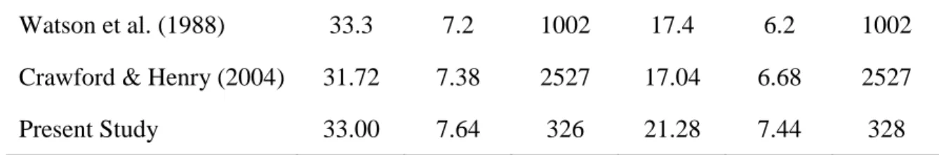 Table IV 