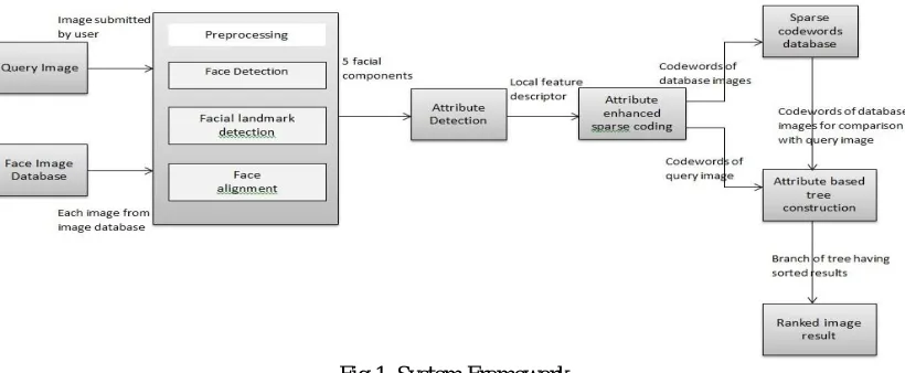 Fig 1. System Framework 