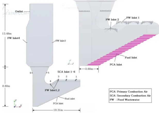 Table 1 Flow conditions of fuel and air in simulation Velocity(m/s) 