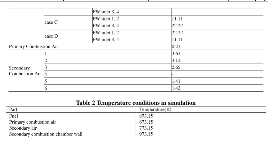 Table 2 Temperature conditions in simulation Temperature(K) 