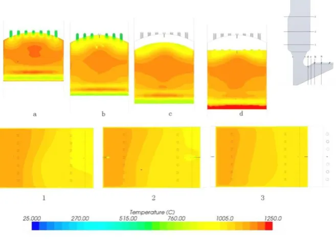 Fig.7 Temperatures of section a, b, c, d, and section 1, 2, 3 