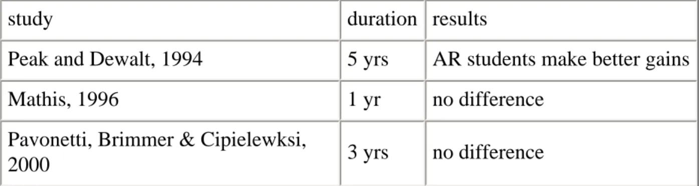 Table 8: Studies with Comparison Groups doing Traditional Instruction 